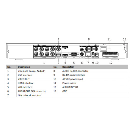Rejestrator 5w1 Hikvision iDS-7208HUHI-M2/PXT/4A+8/4ALM