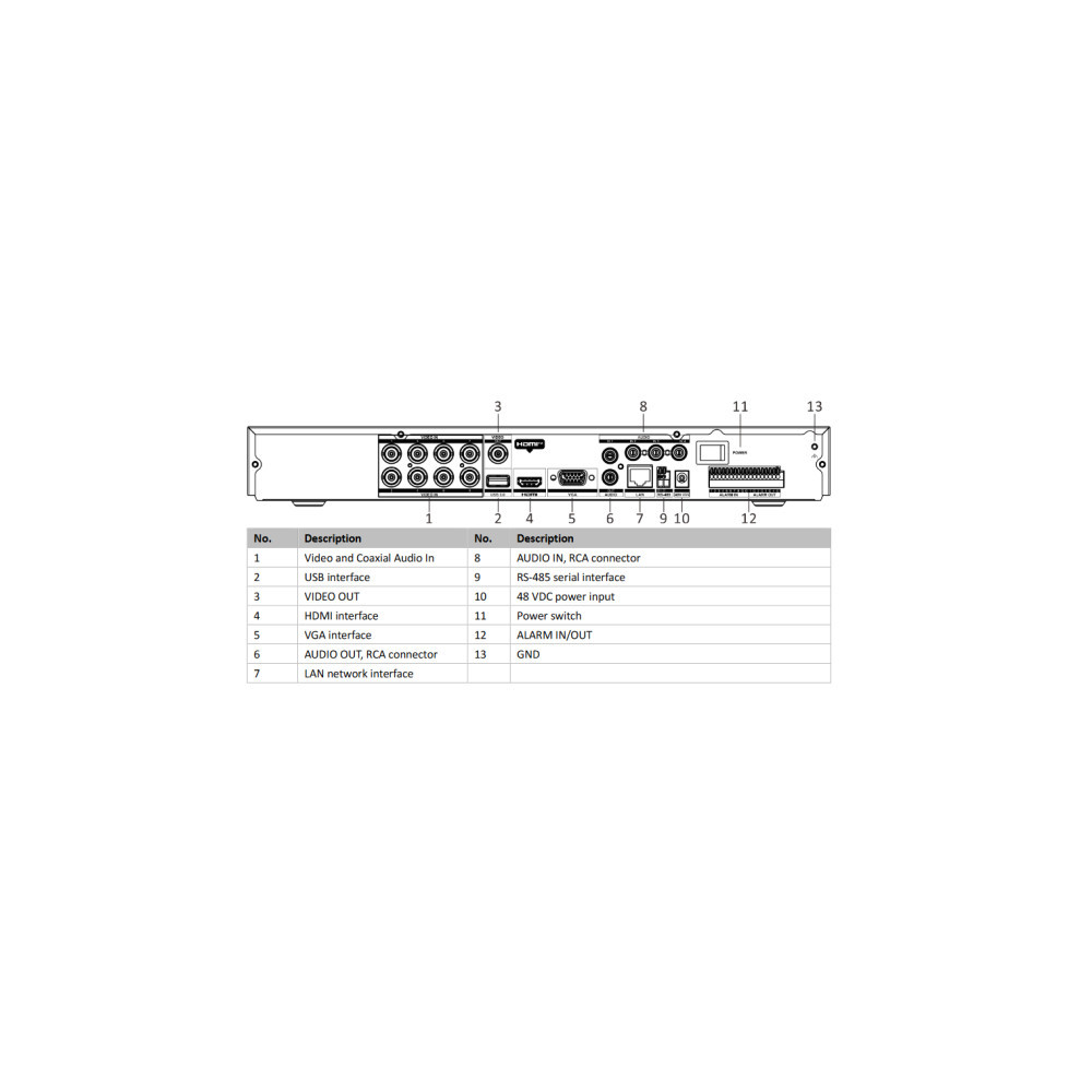 Rejestrator 5w1 Hikvision iDS-7208HUHI-M2/PXT/4A+8/4ALM