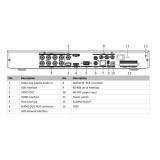 Rejestrator 5w1 Hikvision iDS-7208HUHI-M2/PXT/4A+8/4ALM