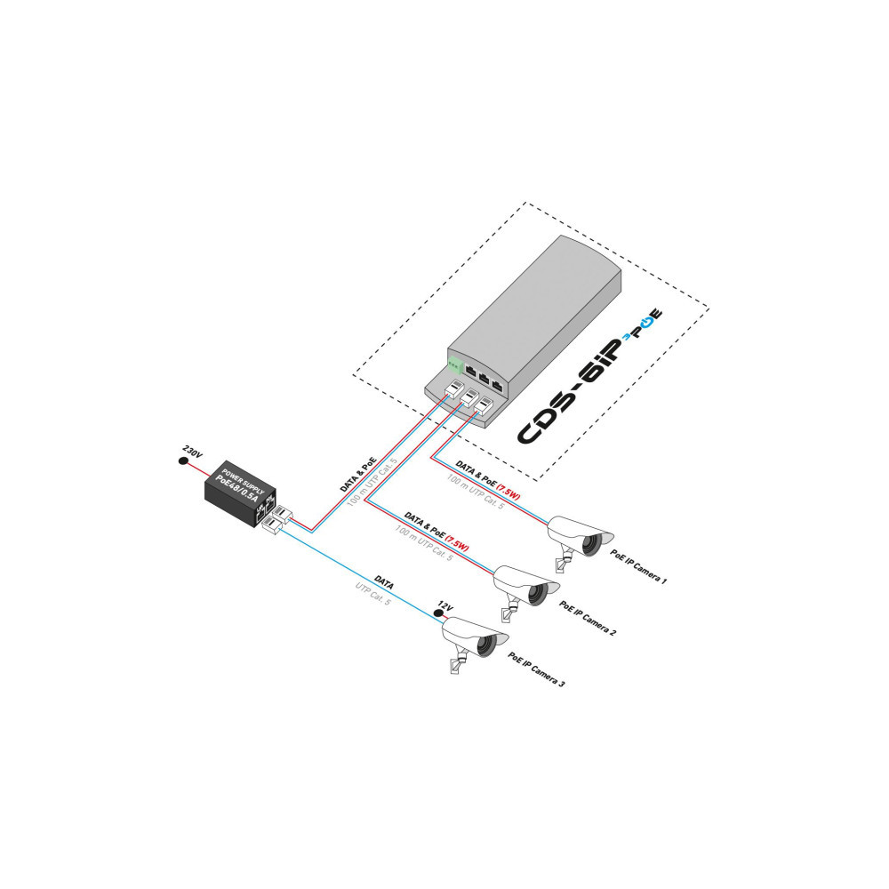 CAMSAT CDS-6IP 3PoE