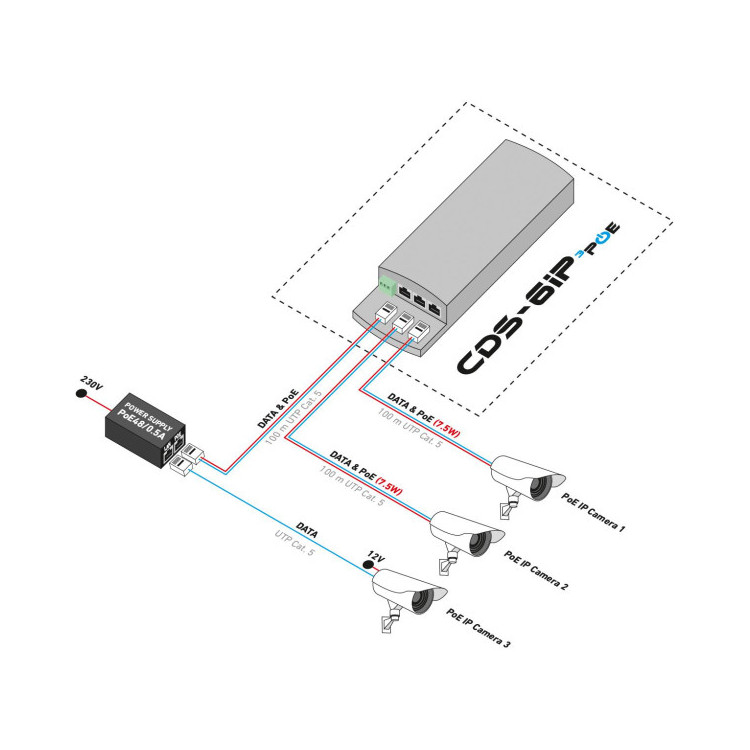 CAMSAT CDS-6IP 3PoE