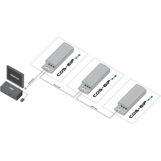 CAMSAT CDS-6IP 3PoE