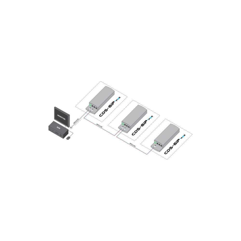 CAMSAT CDS-6IP 3PoE