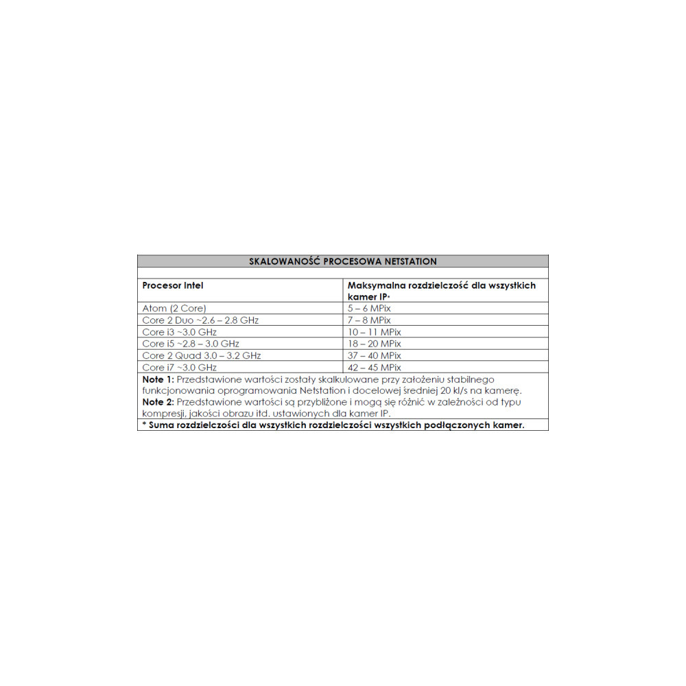SERWER HP ENTERPRISE