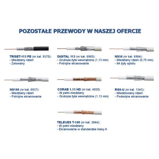 PRZEWÓD KONCENTRYCZNY TRISET-113 75 Om PE+żel Fca klasa A 1,13/4,8/6,8 100 dB