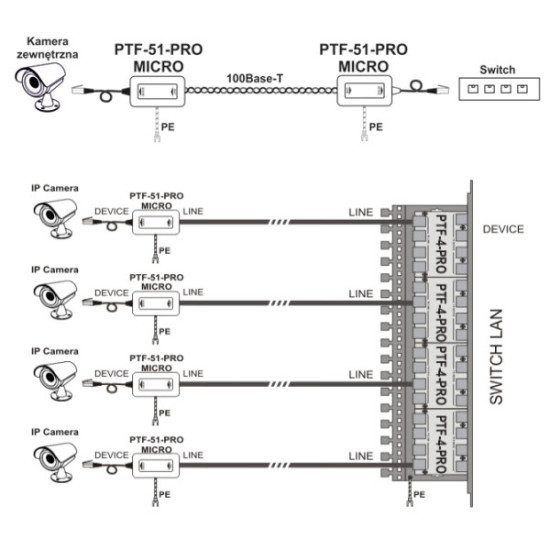Miniaturowy ogranicznik przepięć do ochrony sieci LAN, PTF-51-PRO/PoE/Micro/T w osłonie termokurczli