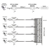 Miniaturowy ogranicznik przepięć do ochrony sieci LAN, PTF-51-PRO/PoE/Micro/T w osłonie termokurczli