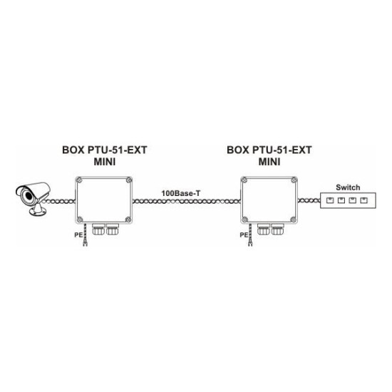 Ogranicznik przepięć do ochrony sieci LAN EWIMAR BOX-PTU-51-EXT/PoE/MINI