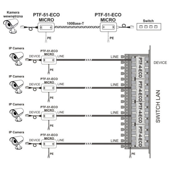 Ogranicznik przepięć sieci LAN serii ECO, PTF-51-ECO/PoE/T w osłonie termokurczliwej