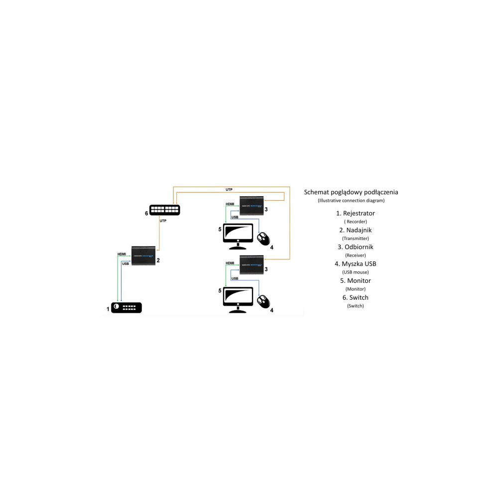 EXTENDER HDMI+USB-EX-100 SIGNAL (H3613)