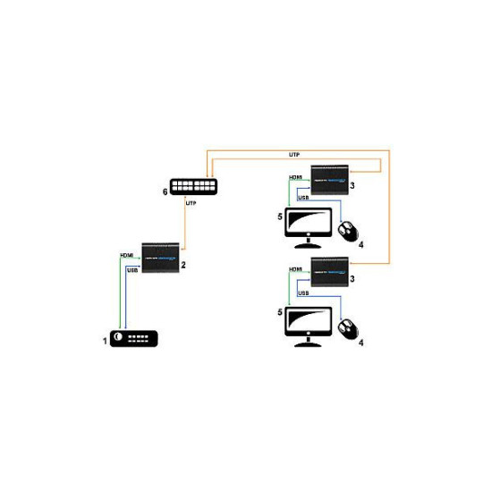 ODBIORNIK EXTENDERA HDMI+USB-EX-100/RX SIGNAL