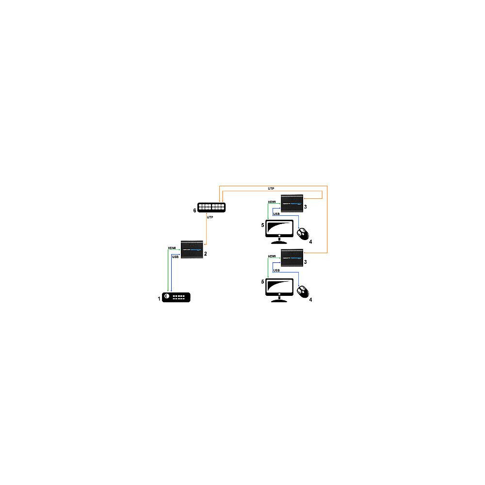 ODBIORNIK EXTENDERA HDMI+USB-EX-100/RX SIGNAL