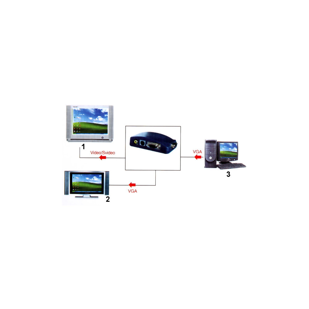 KONWERTER VGA-VIDEO AX-2560