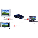 KONWERTER VGA-VIDEO AX-2560