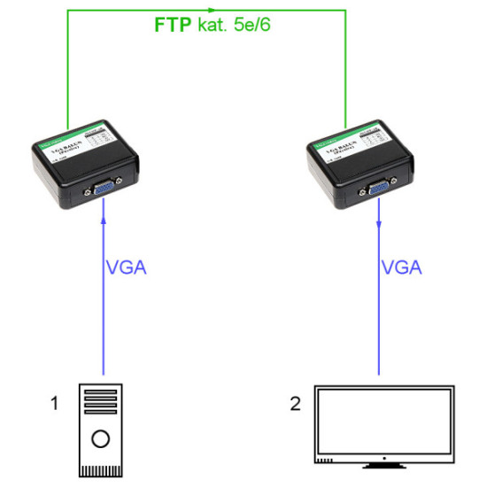 EXTENDER VGA-EX-30 VGA PO SKRĘTCE DO 180M.