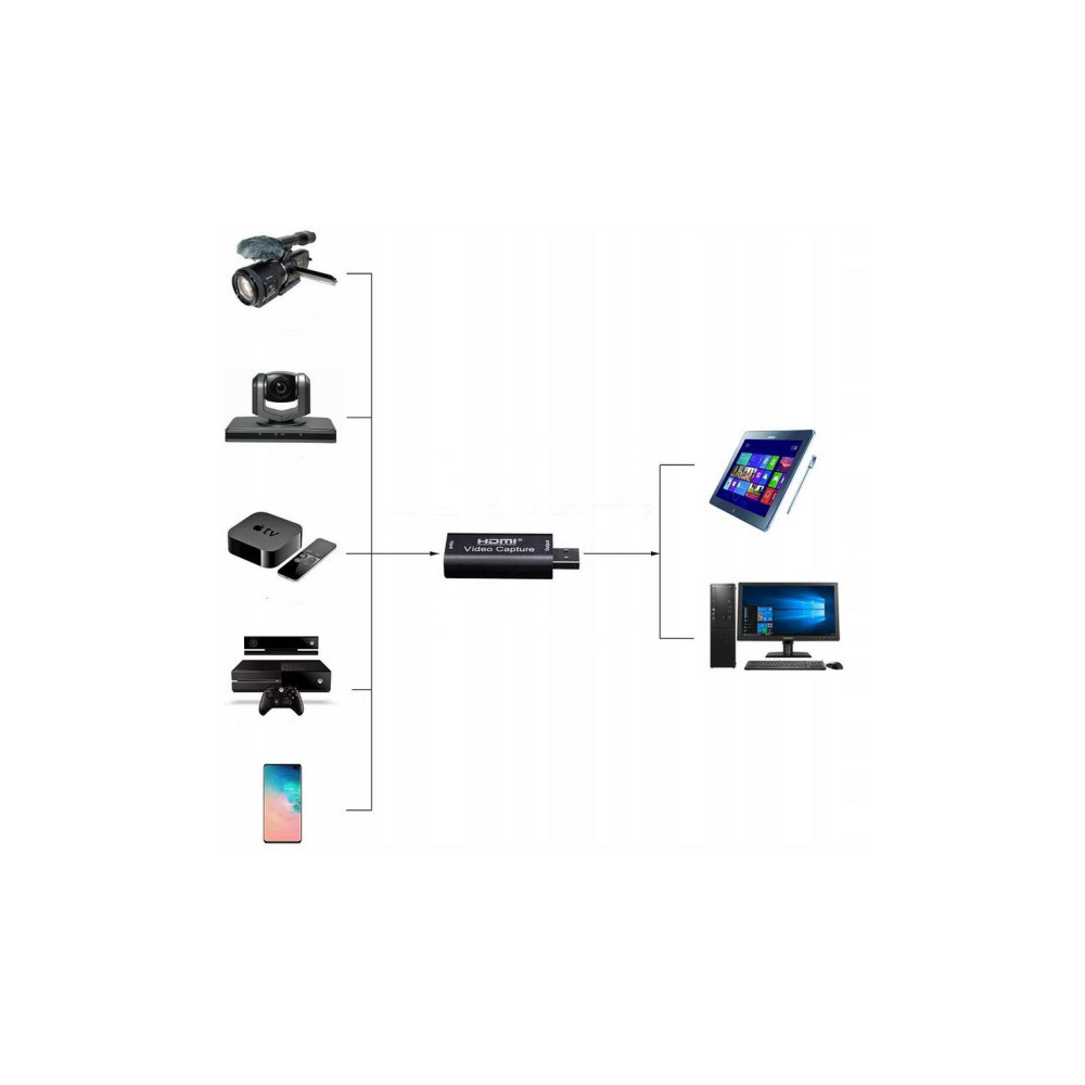Grabber USB do HDMI - Nagrywarka Obrazu_SZKOLENIE