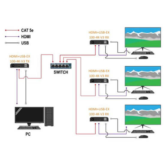 EXTENDER HDMI+USB-EX-100-4K-V3 4K UHD
