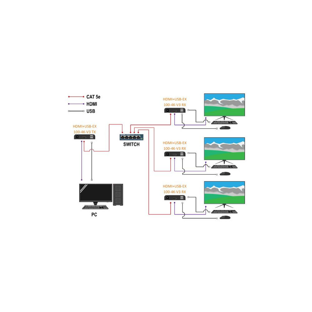 EXTENDER HDMI+USB-EX-100-4K-V3 4K UHD