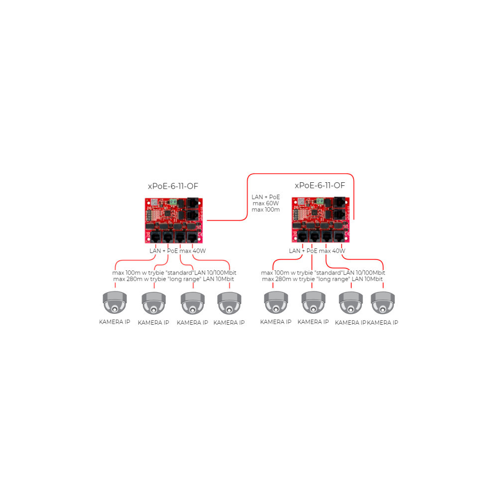SWITCH 5-PORTOWY POE ATTE xPoE-6-11-OF