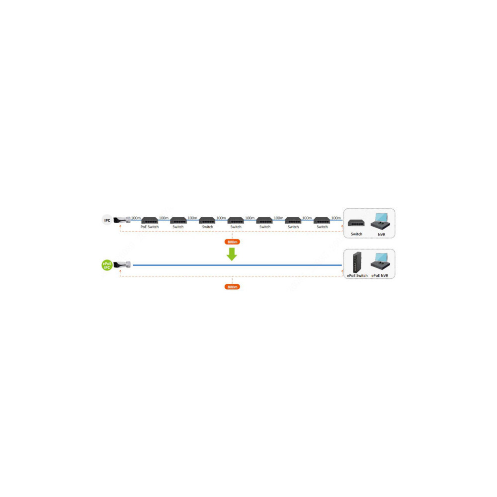 SWITCH DAHUA LR2110-8ET-120-V2