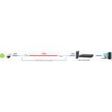 SWITCH DAHUA LR2110-8ET-120-V2