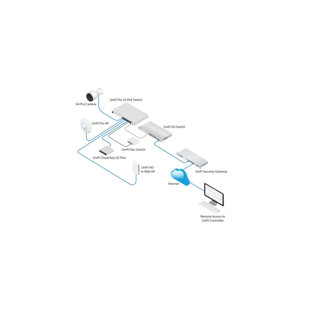 UBIQUITI UNIFI SWITCH Gen2 (USW-Pro-48-POE)