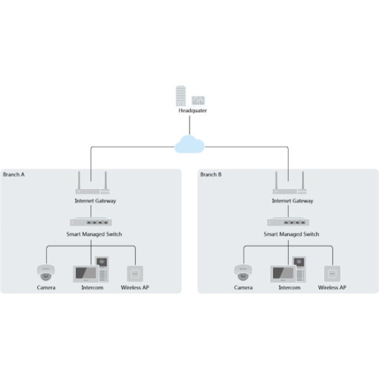 Switch Hikvision DS-3E1508-EIV2