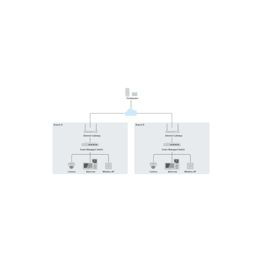 Switch Hikvision DS-3E1508-EIV2