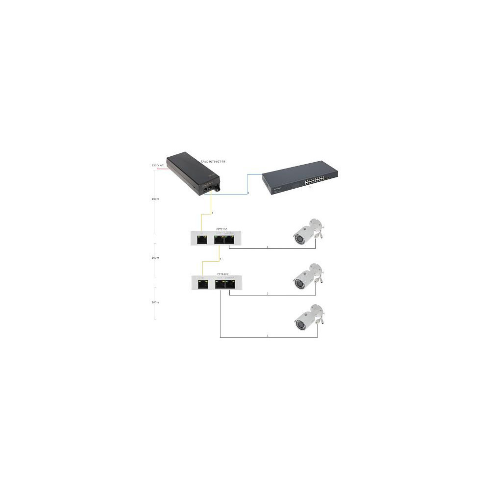 ZASILACZ HIGH POE 48V 75W DAHUA TAM01GT01GT-75