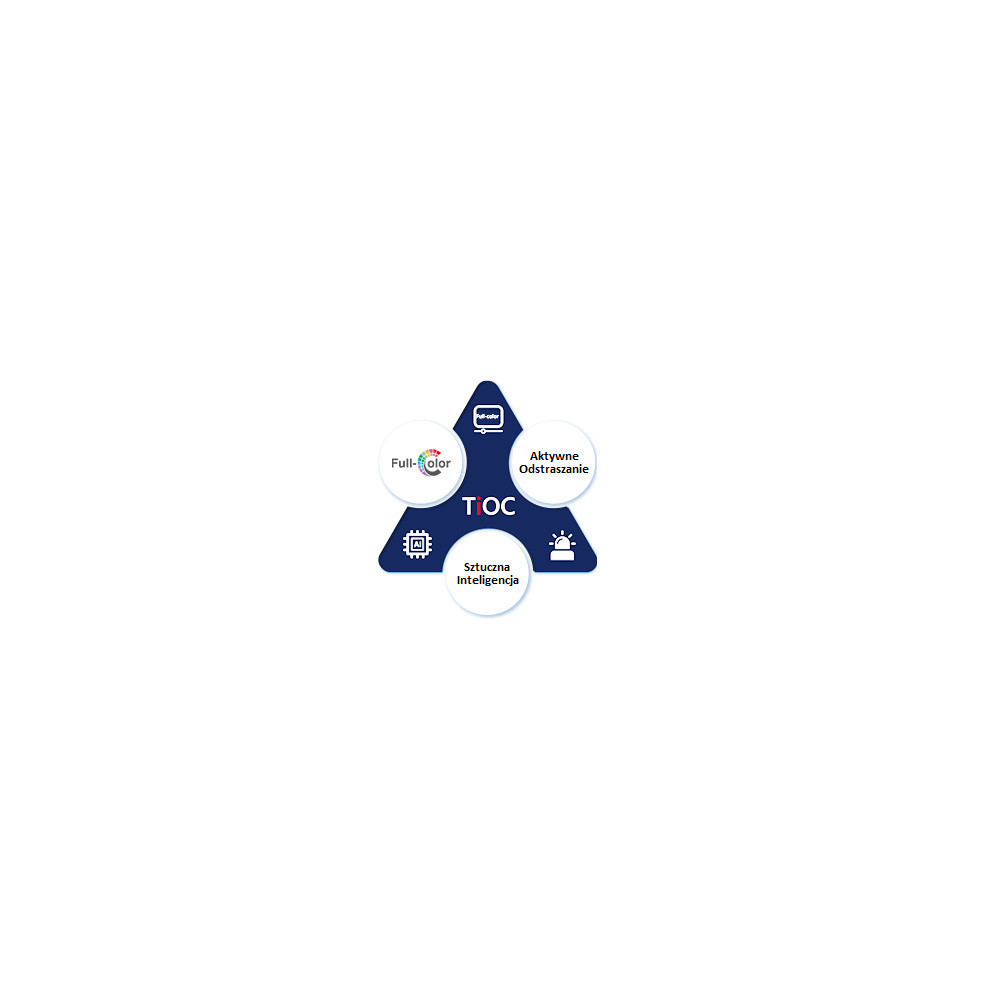 KAMERA IP TIOC 3.0 DAHUA IPC-HDW3549H-AS-PV-0280B-S5