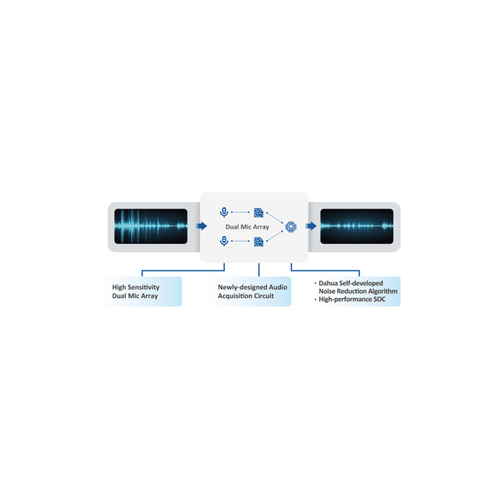 Kamera IP TIOC 3.0 DAHUA IPC-HFW3549T1-ZAS-PV-27135-S5