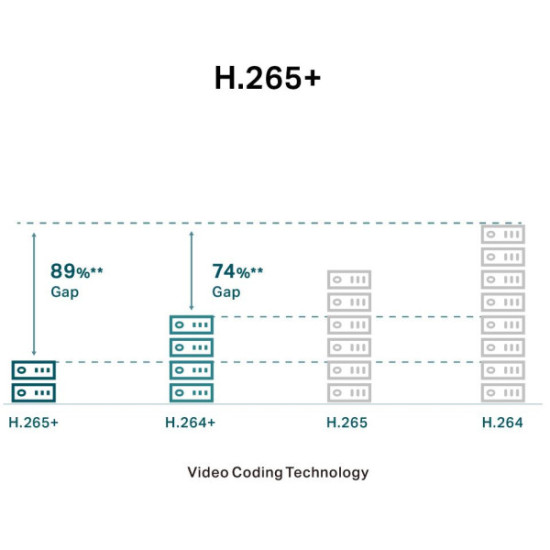 KAMERA TP-LINK VIGI C230(2.8mm) 4MP Dome