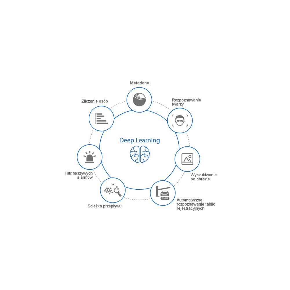 KAMERA IP DAHUA IPC-HFW5442E-ZE-2712