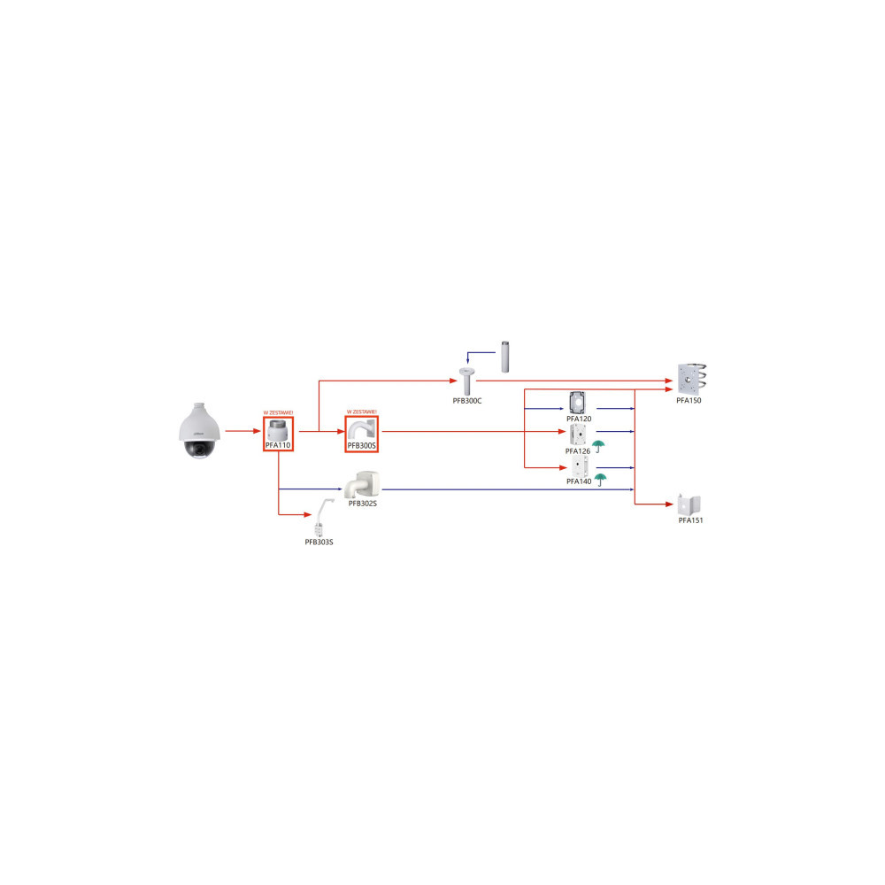 KAMERA IP DAHUA SD50432GB-HNR